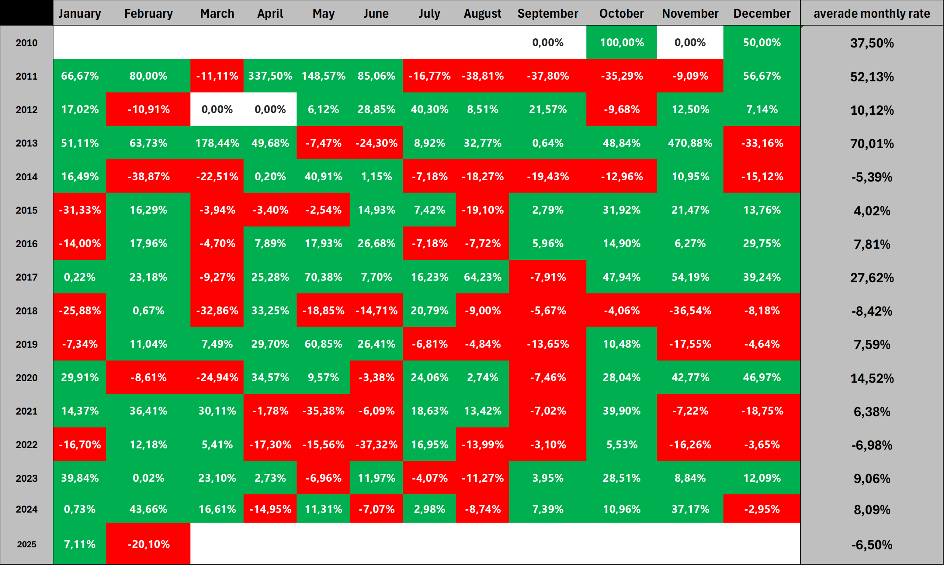 Why the Spanish real estate market is broken and how Bitcoin fixes it