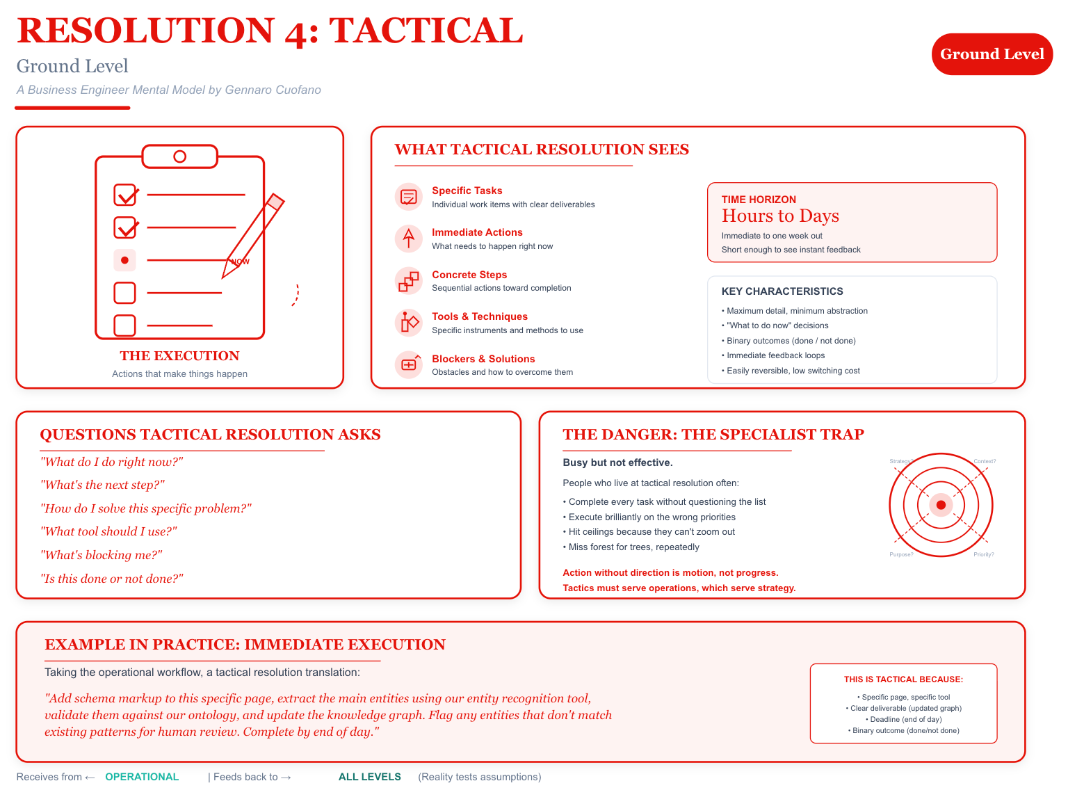 Resolution Tactics The Four Resolutions Decision-Making Framework