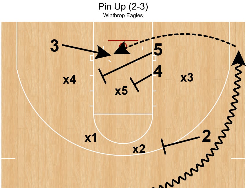 Zone Offense Strategies