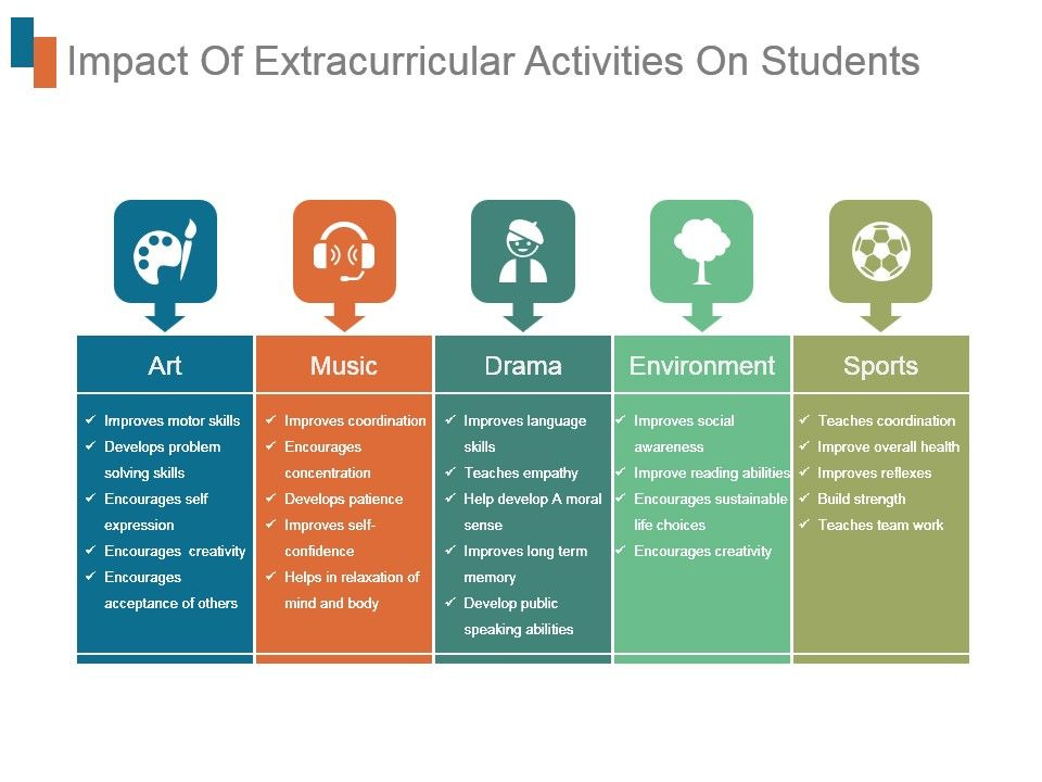 Impact Of Extracurricular Activities On Students Ppt Inspiration | Graphics  Presentation | Background for PowerPoint | PPT Designs | Slide Designs