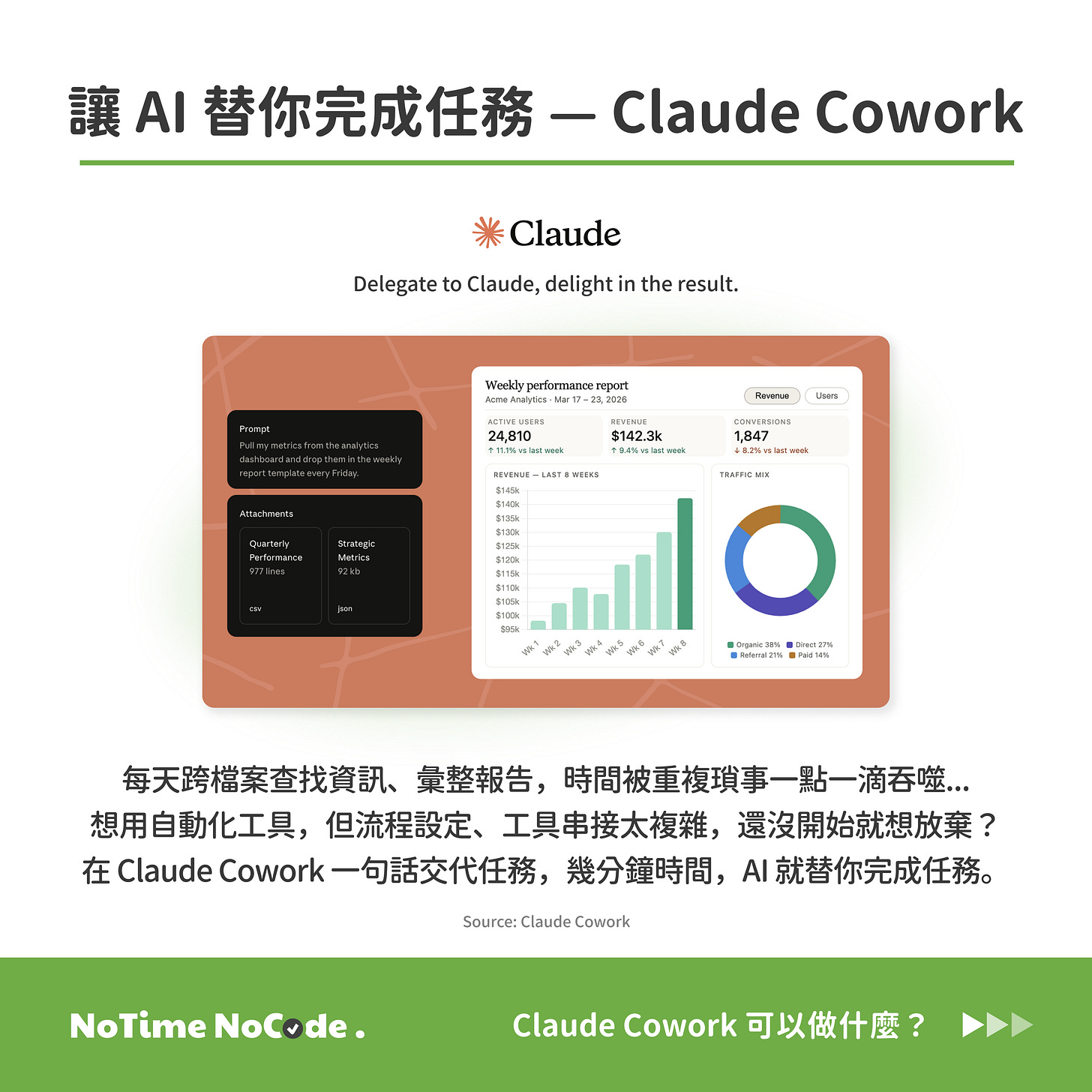 Claude Cowork 工具定位／週報場景