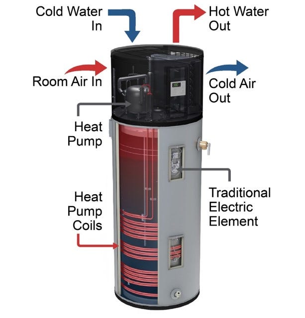 Distributed Heat Pump Water Heaters for Multifamily Buildings | Building  America Solution Center