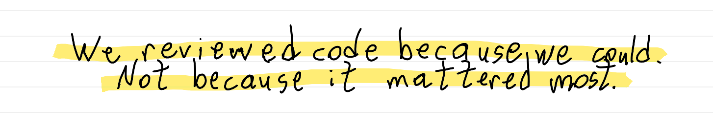 We reviewed code because we could. Not because it mattered most.