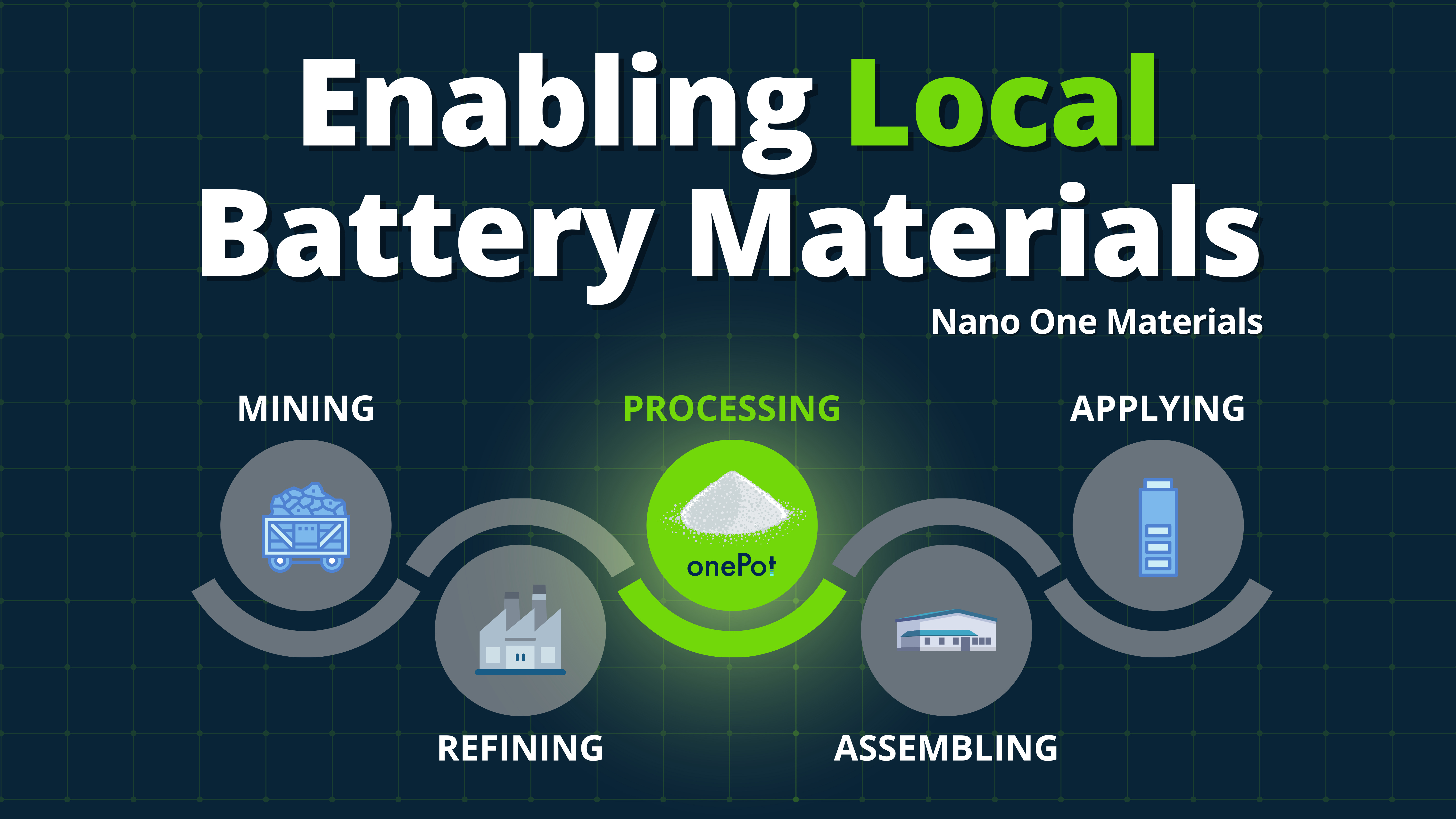 A Pivotal Week for Critical Minerals and Battery Supply Chains