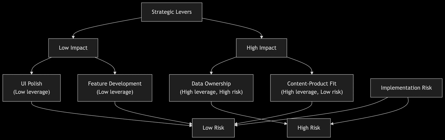 product strategy in AI era