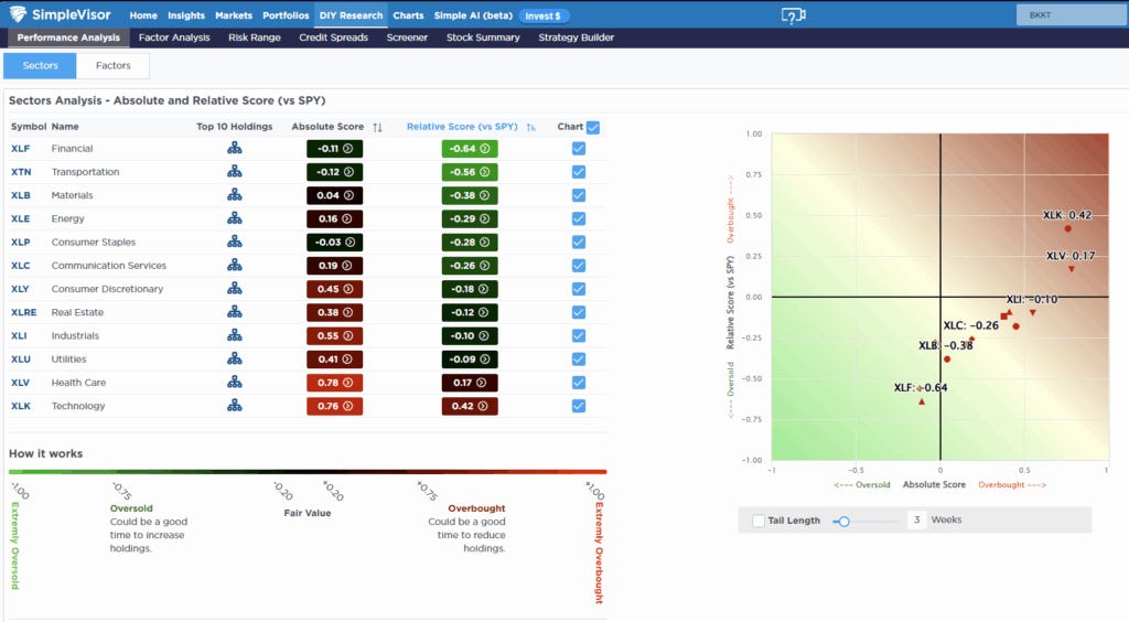 Relative Performance Analysis