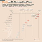 The Case For A Bitcoin Recovery Is Getting Stronger