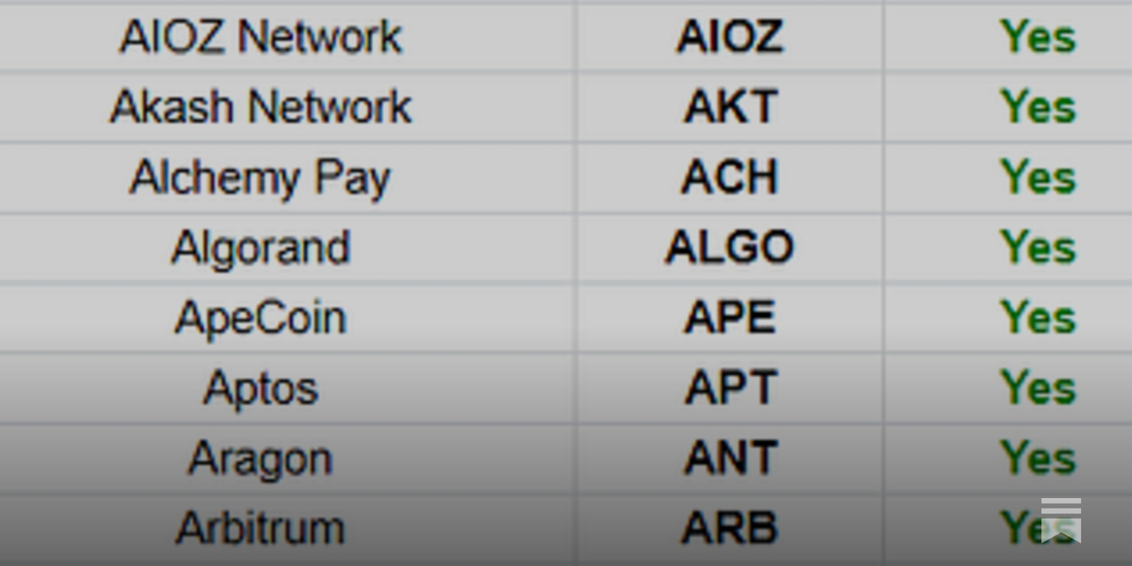 List of Halal Crypto Projects - by Zain Farhan
