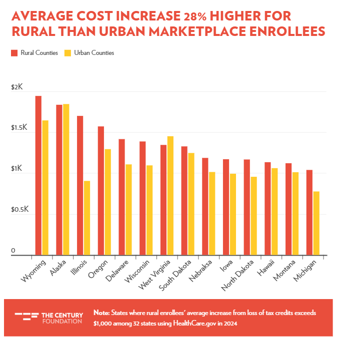 A graph of the cost of a market

AI-generated content may be incorrect.