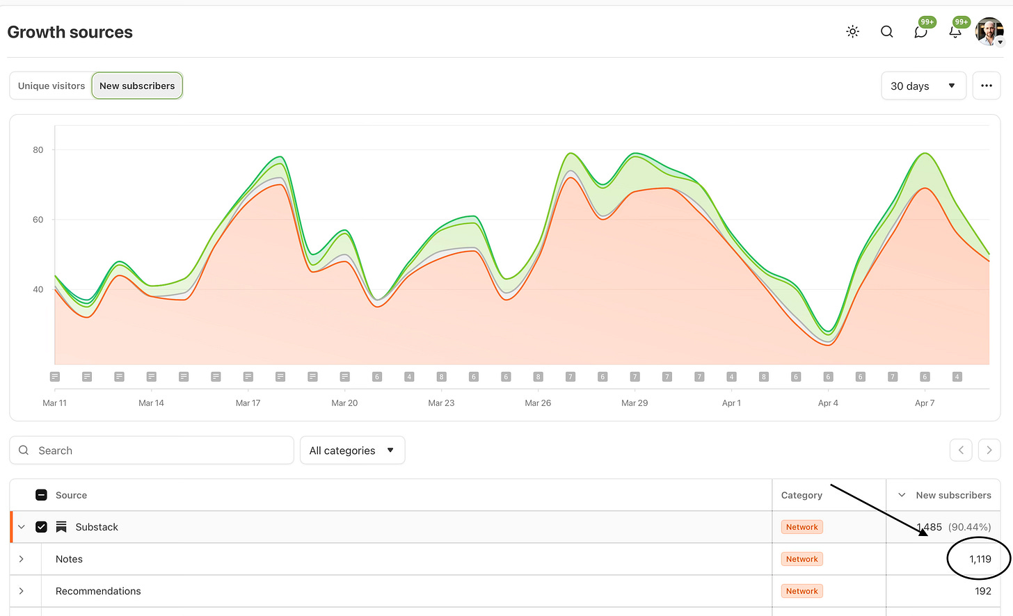 I Used Notes Templates Every Single Day for 90 Days. Here’s what the ...