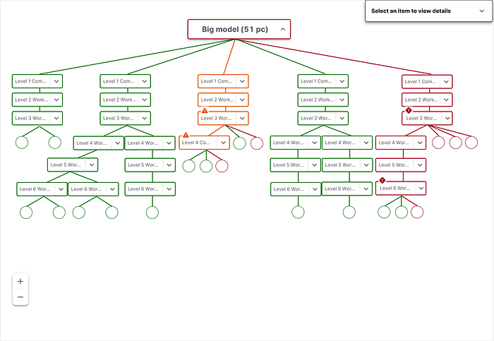 A hierarchical model that draws attention to specific layers through the use of symbols