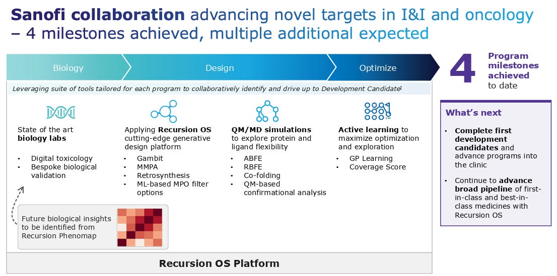 Recursion (RXRX): The AI Drug Factory That Wall Street Still Doesn’t ...