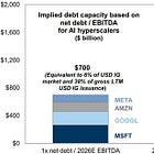 ***Founders: Sunday call and Silver Update:
