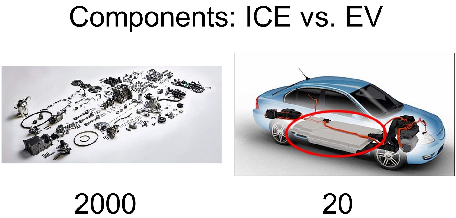 EV Takeover Doesn't Have to Spell Disaster | Team 1 Plastics