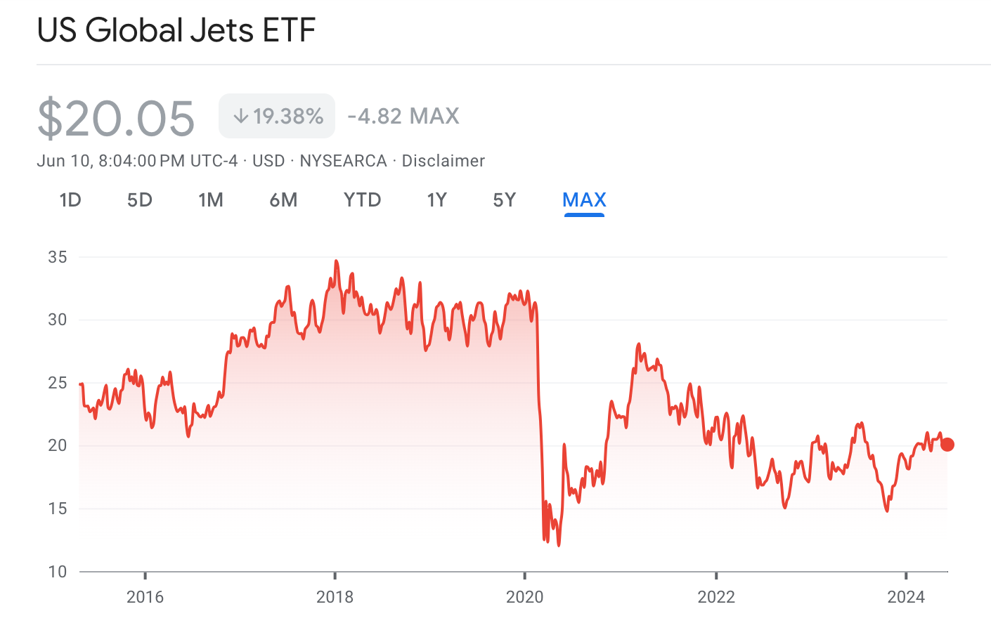 这家航空公司逆天了，业绩无异于成长股- by 徐老猫- 老猫美股研究