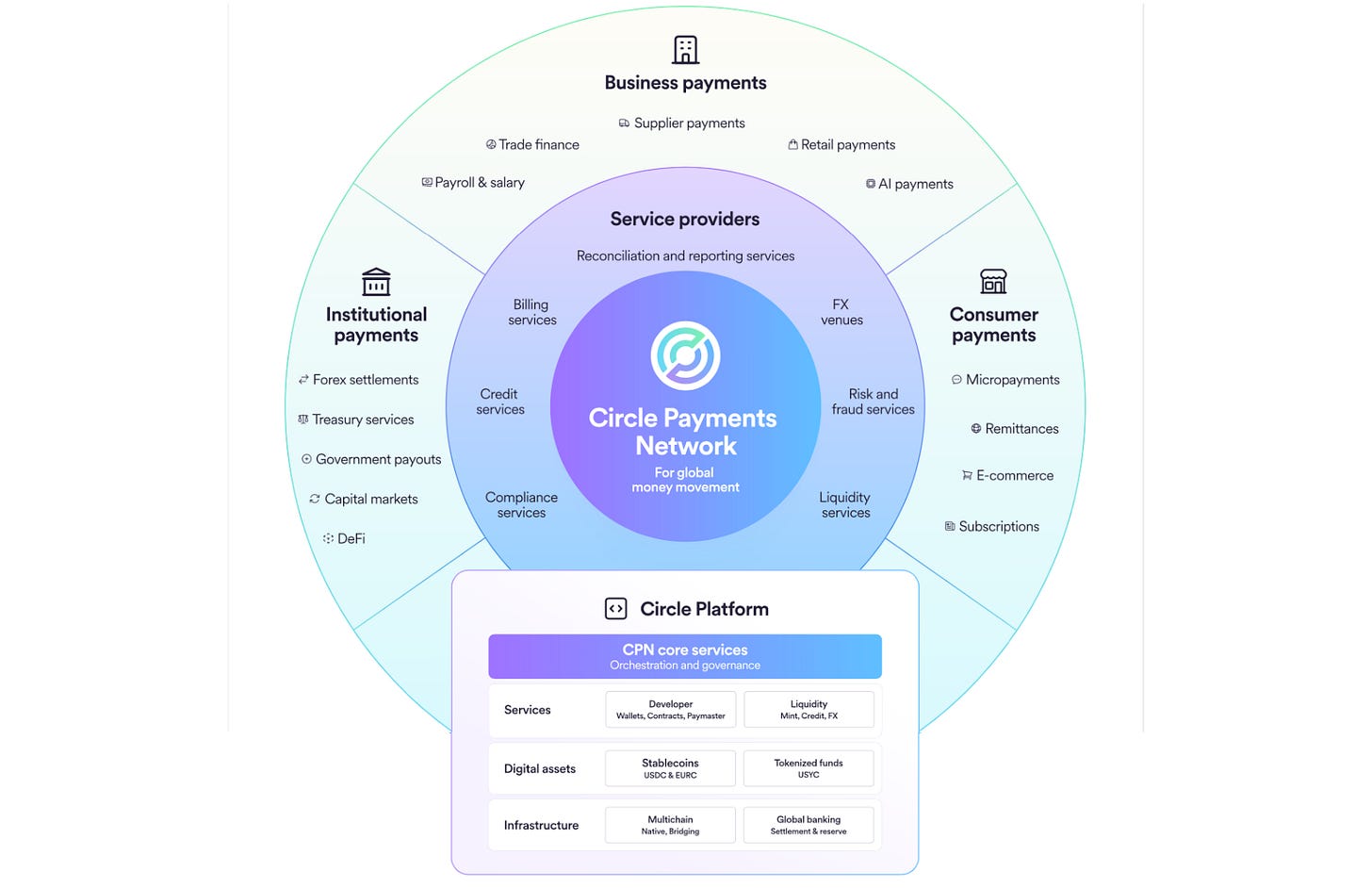DB, Santander, StanChart advise Circle on new stablecoin Payments Network -  Ledger Insights - blockchain for enterprise