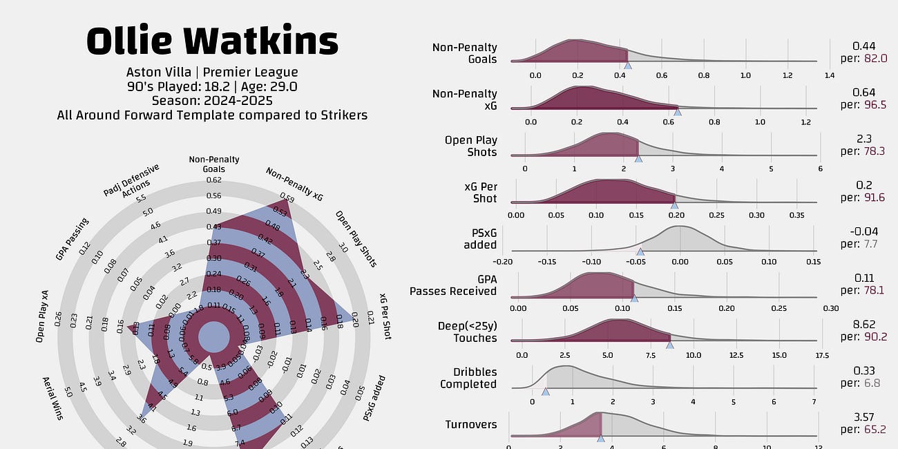 Is Watkins a win-now bet worth taking?