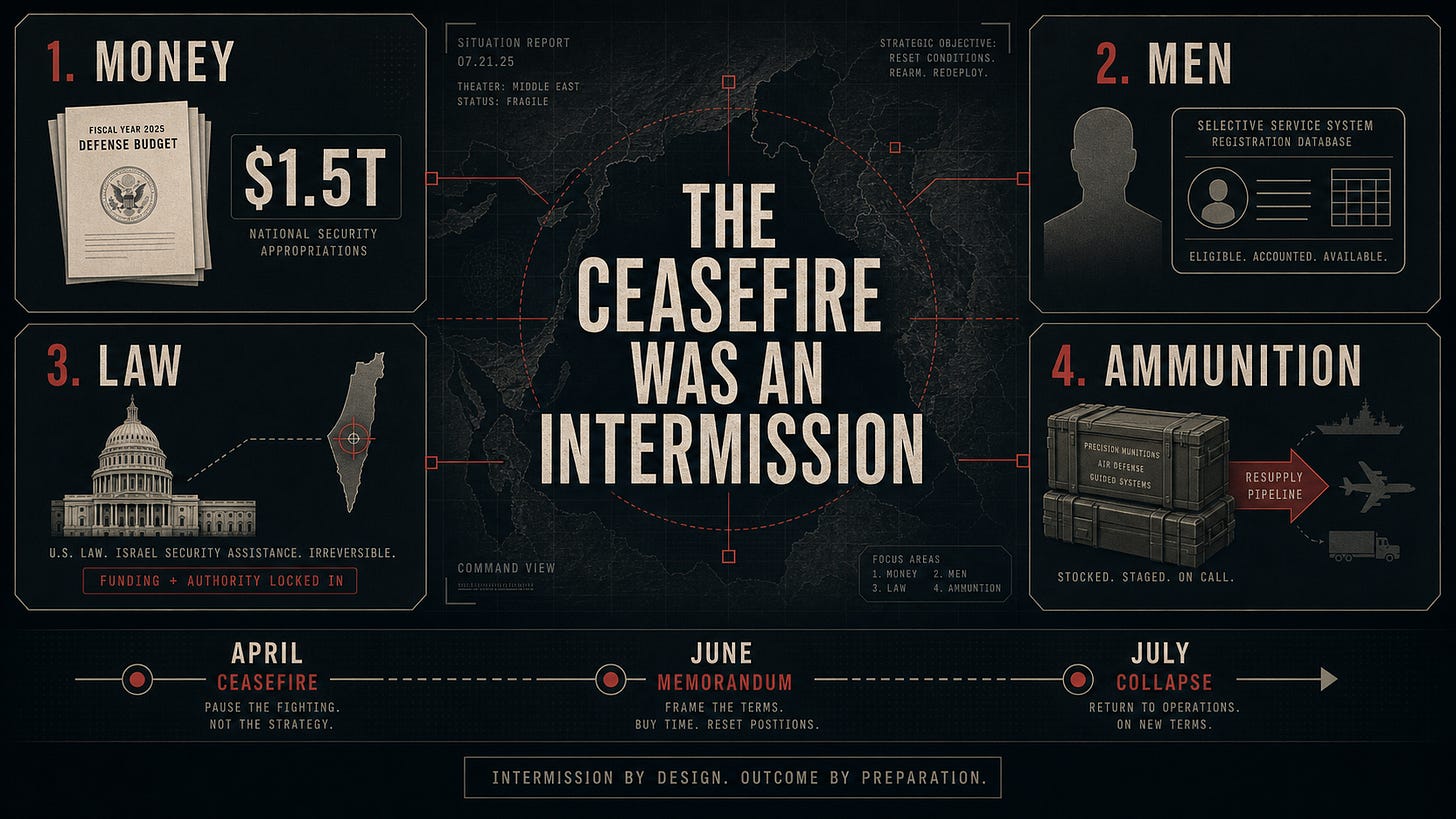 Ceasefire preparation window across money, manpower, law, and ammunition.