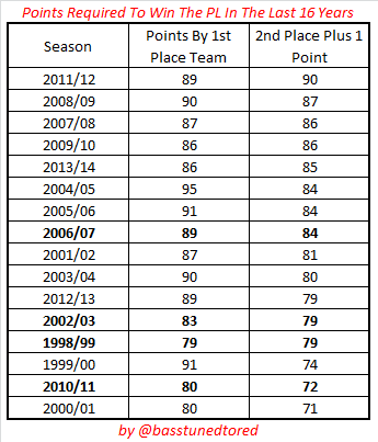 Last 16 Years