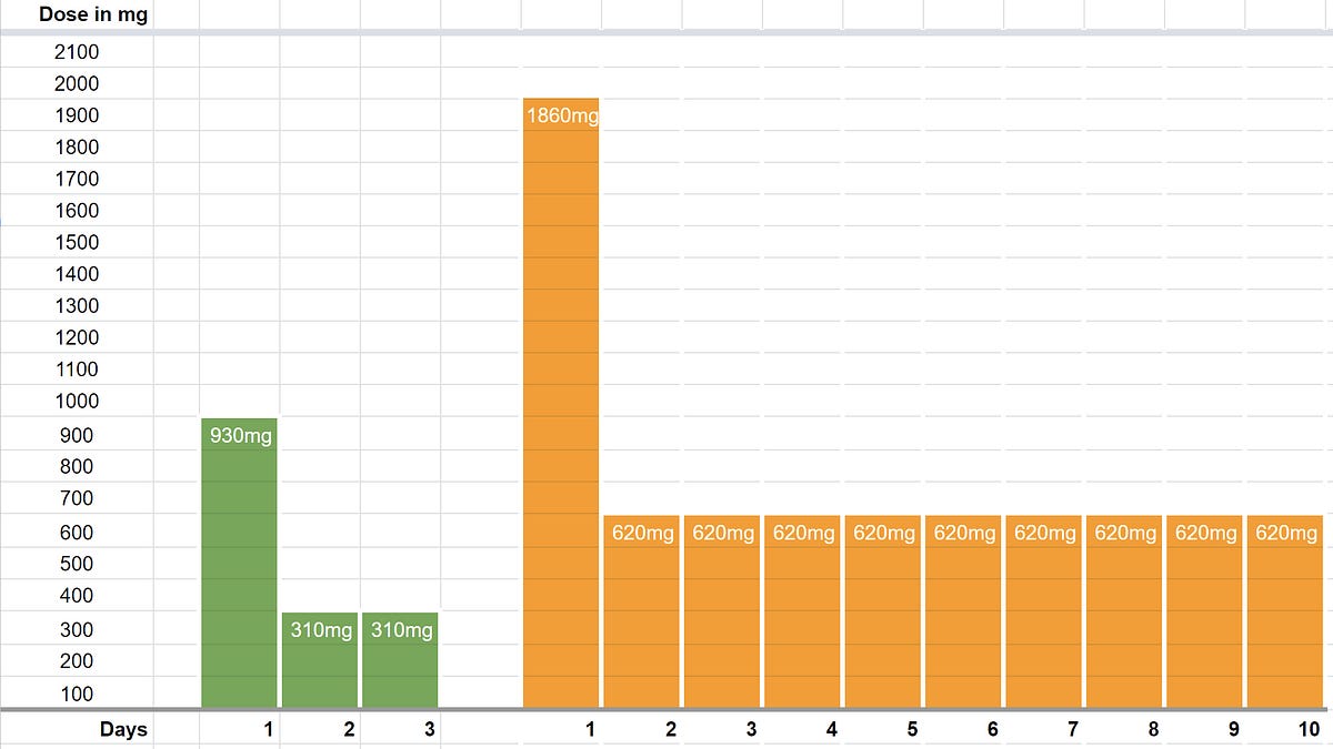 philharper.substack.com