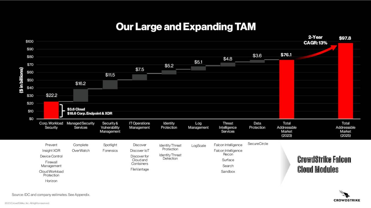 OurLargeandExpandingTAM