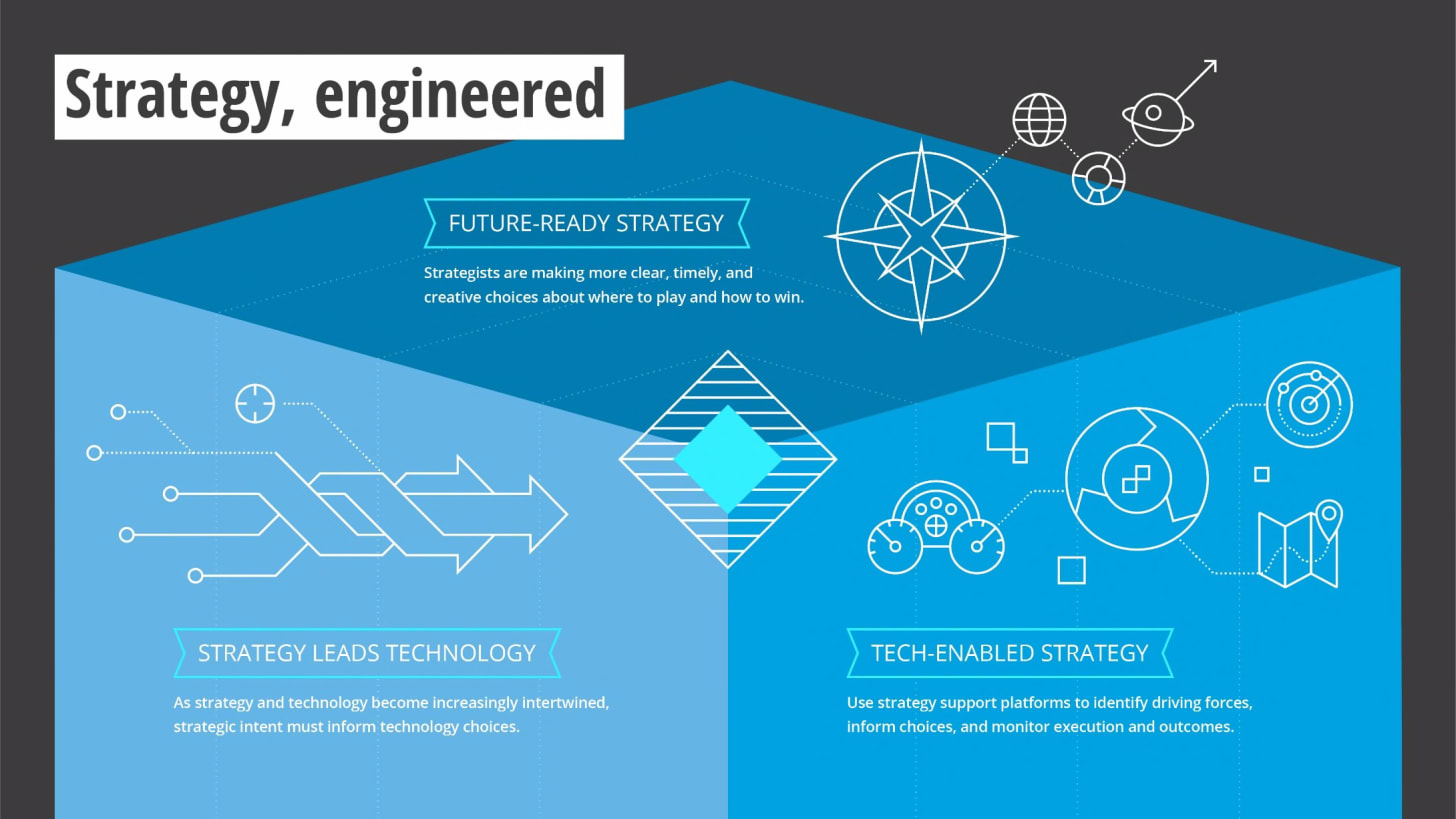 Strategy, engineered infographic