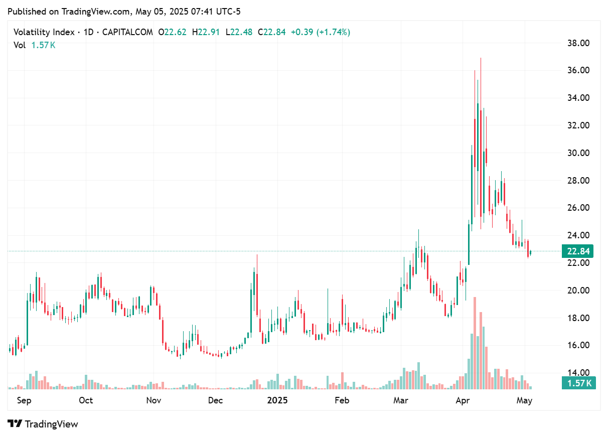 TradingView chart TradingView chart