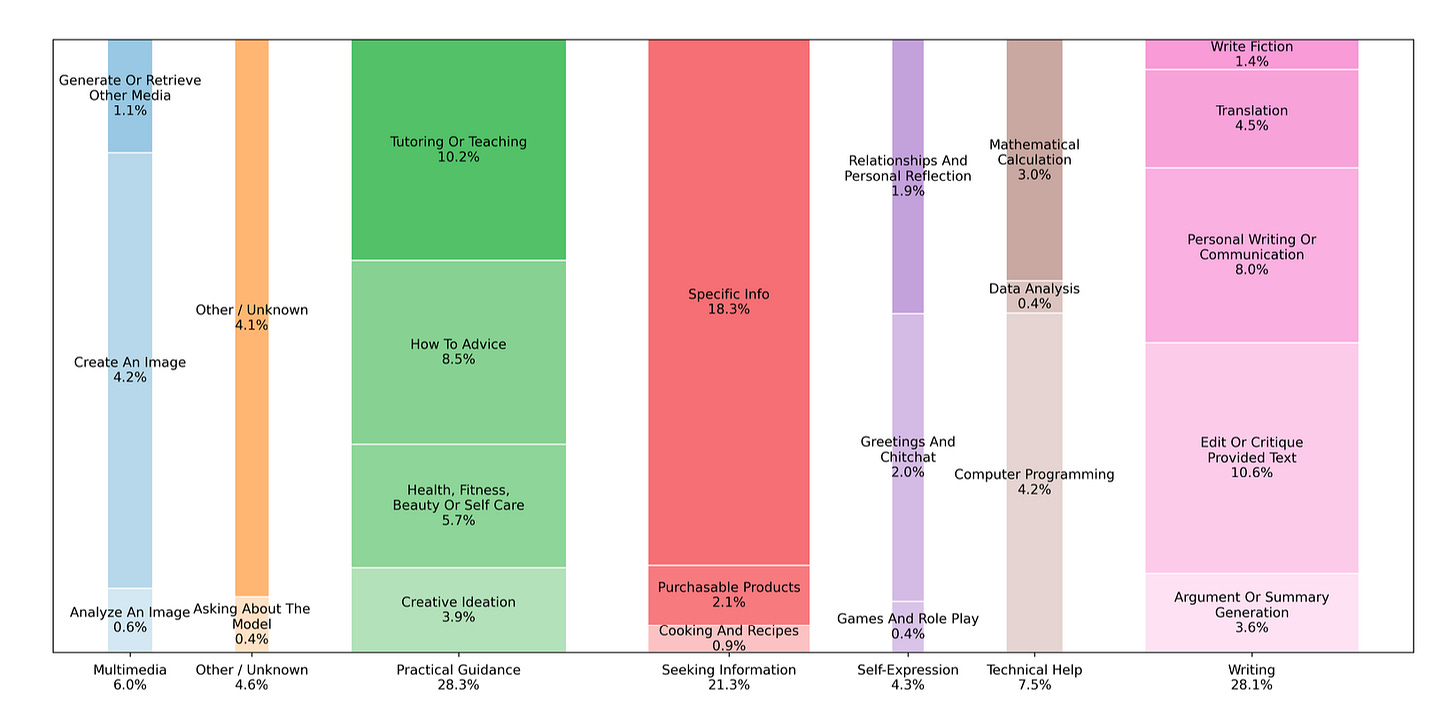 A graph showing different colored squares

AI-generated content may be incorrect.