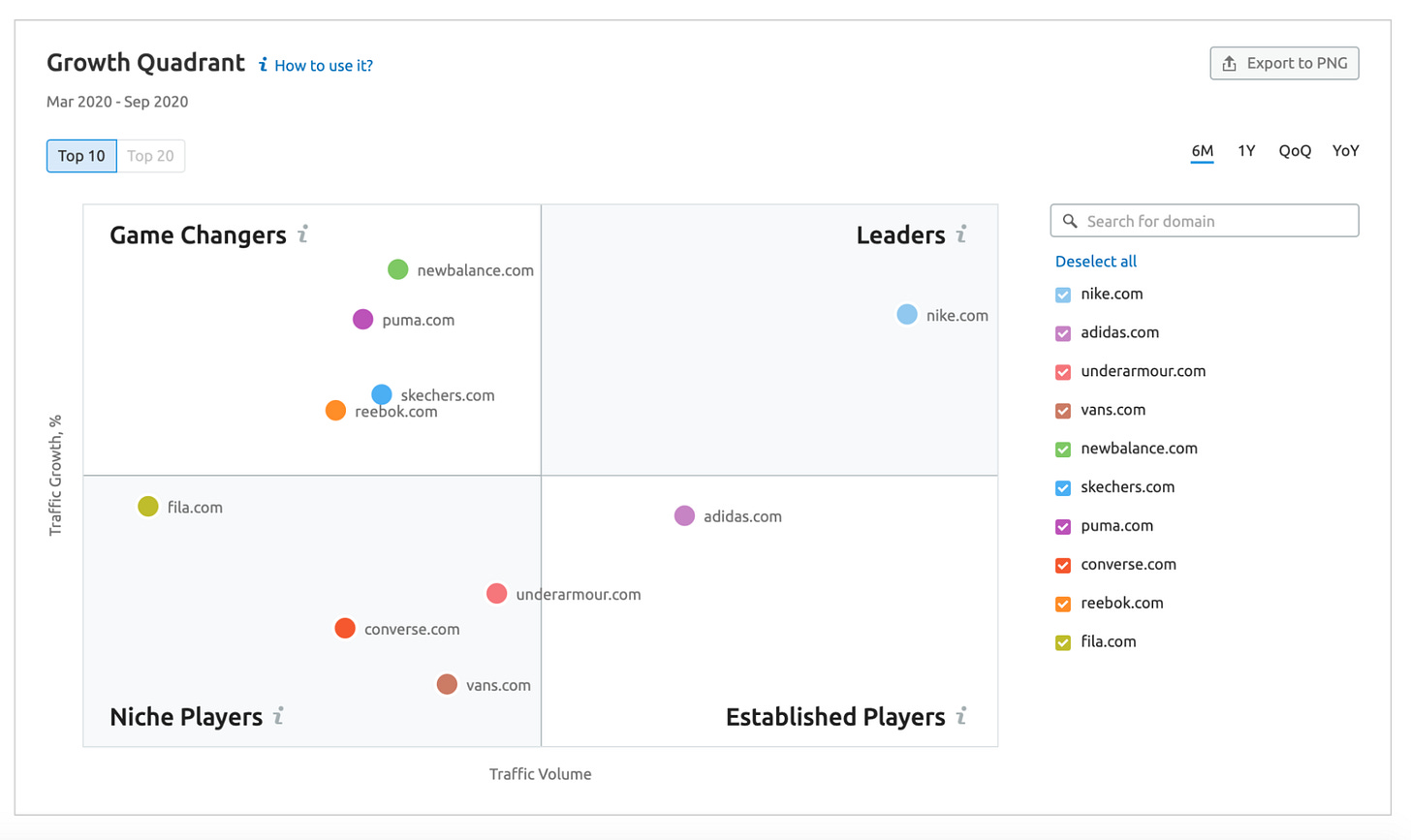 Competitor Analysis Competitor Analysis
