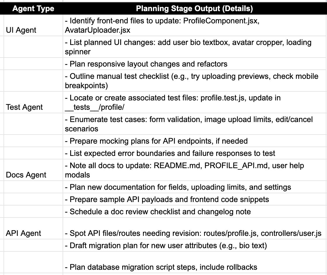 What is parallel AI agent coding? An in-depth guide for product teams