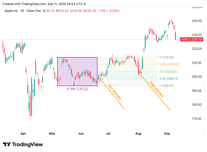 TradingView chart TradingView chart