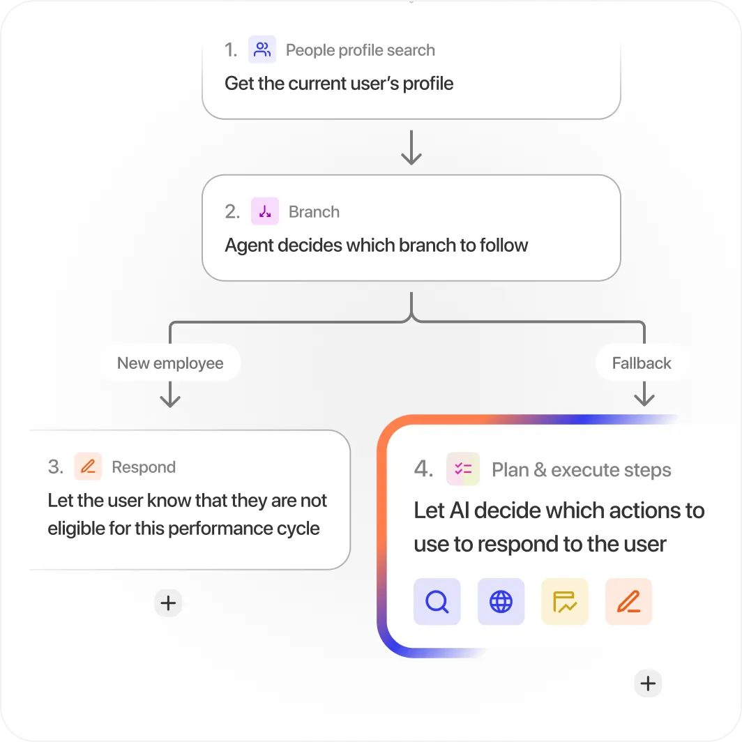 Glean Agent Builder Glean Agent Builder