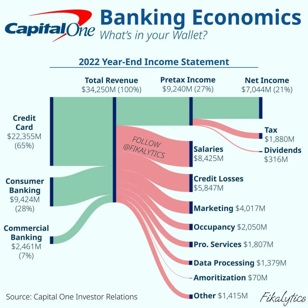 Capital One nears deal to acquire Discover Financial for $28 billion 😳;  Revolut to launch advanced crypto exchange 👀