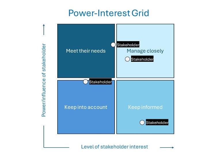 Reputational Risk Blocks Introducing the Reputational Risk Framework