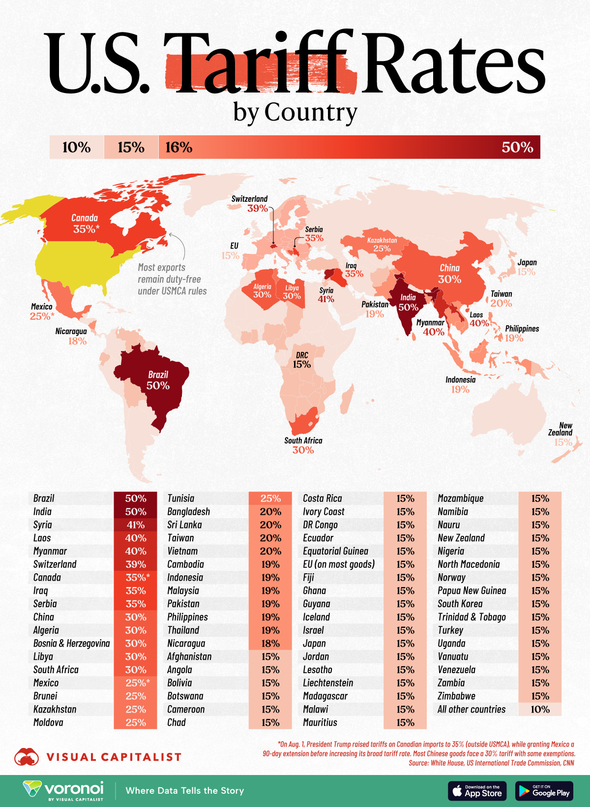 Trump’s latest tariff push hits over 80 countries—see which U.S. trading partners face the steepest new rates in this global breakdown.