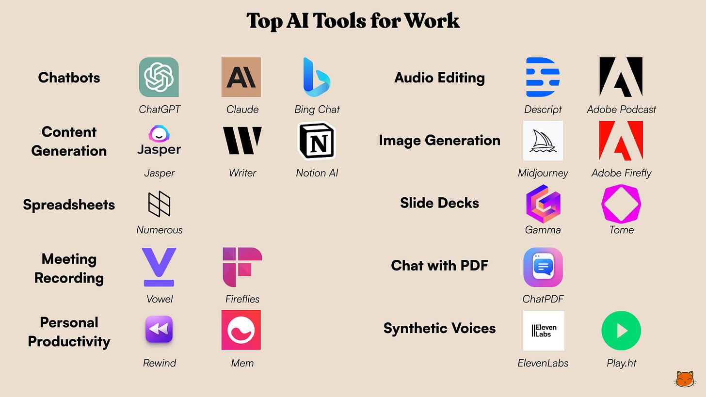 Top AI Tools to Enhance Workplace Productivity