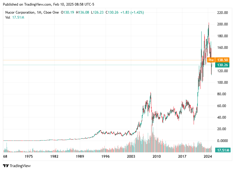 TradingView chart TradingView chart