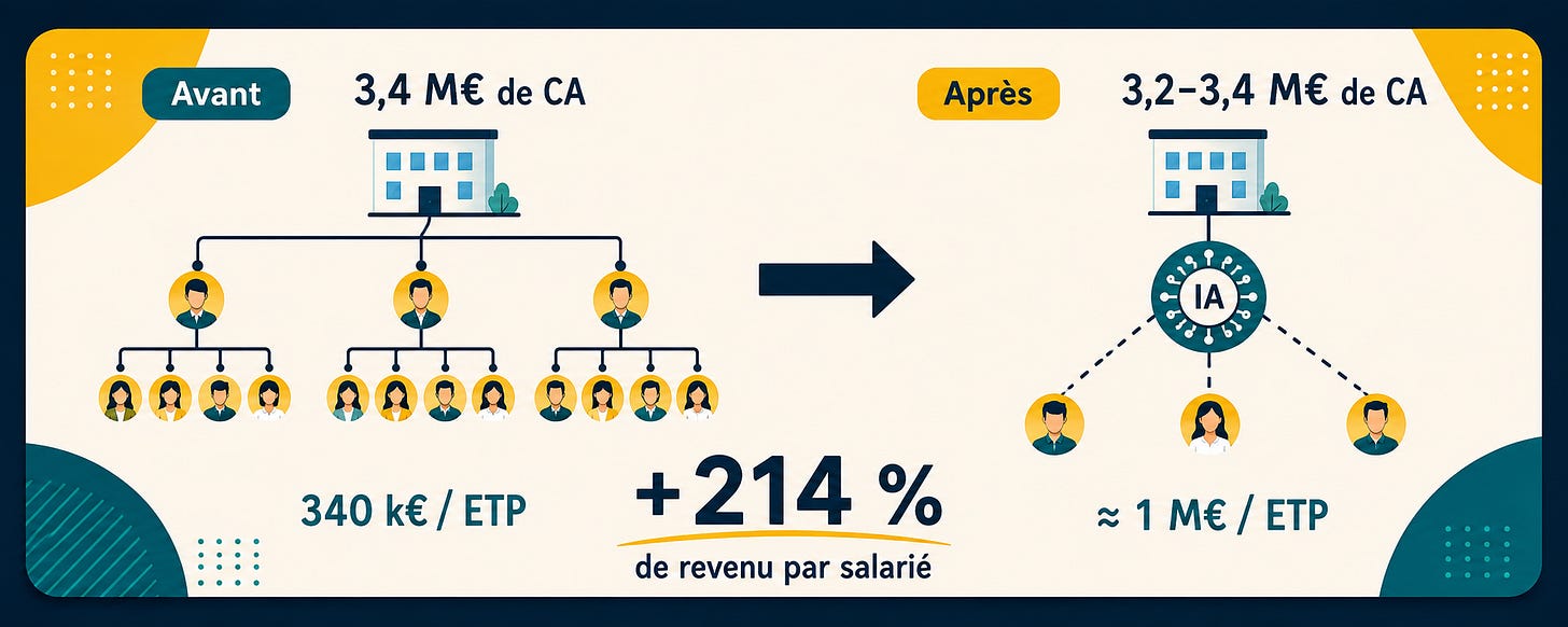 C.A / ETP C.A / ETP
