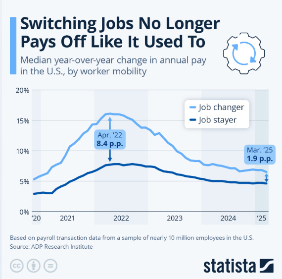 Why Is Job Hopping on the Decline? Read This Before Quitting Your Job for  More Money