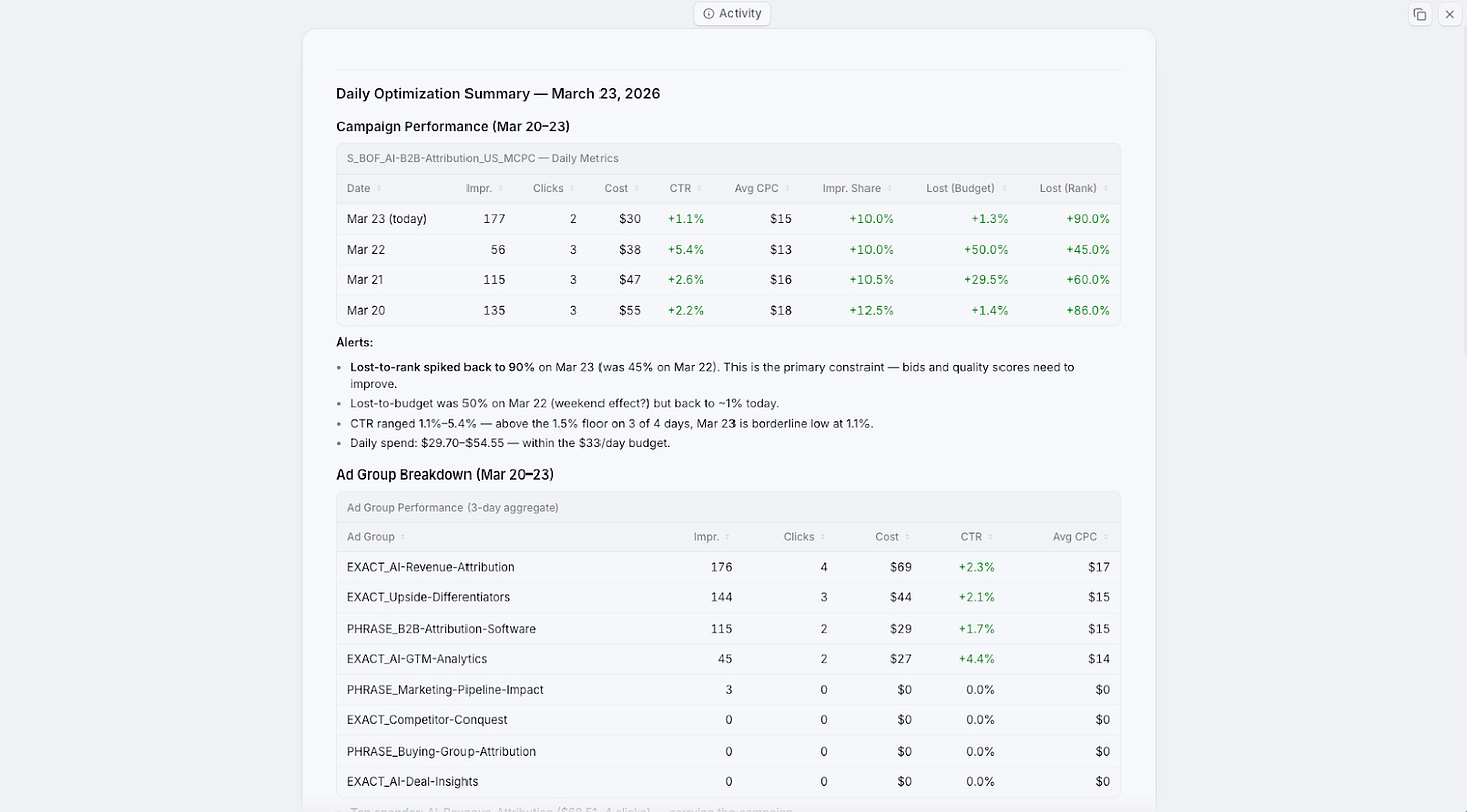 Daily optimization summary showing campaign performance and ad group breakdown Daily optimization summary showing campaign performance and ad group breakdown