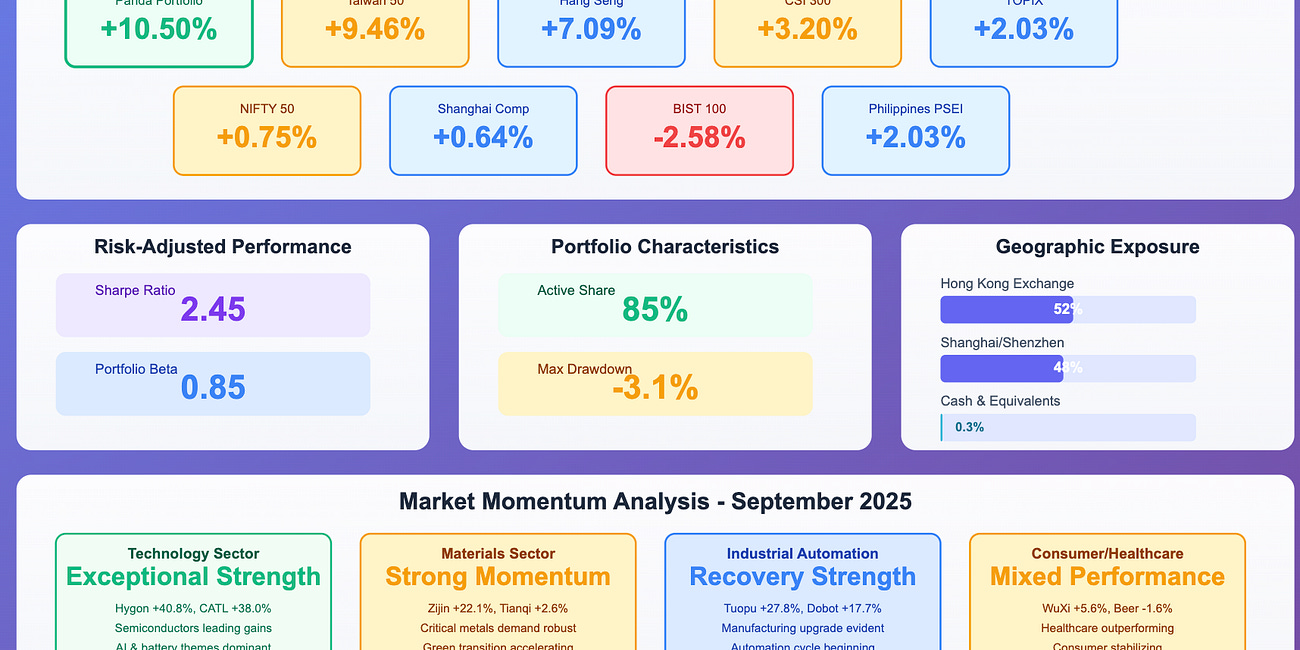 Panda Portfolio Update