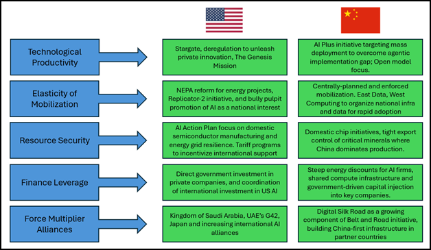 A diagram of a diagram

AI-generated content may be incorrect.