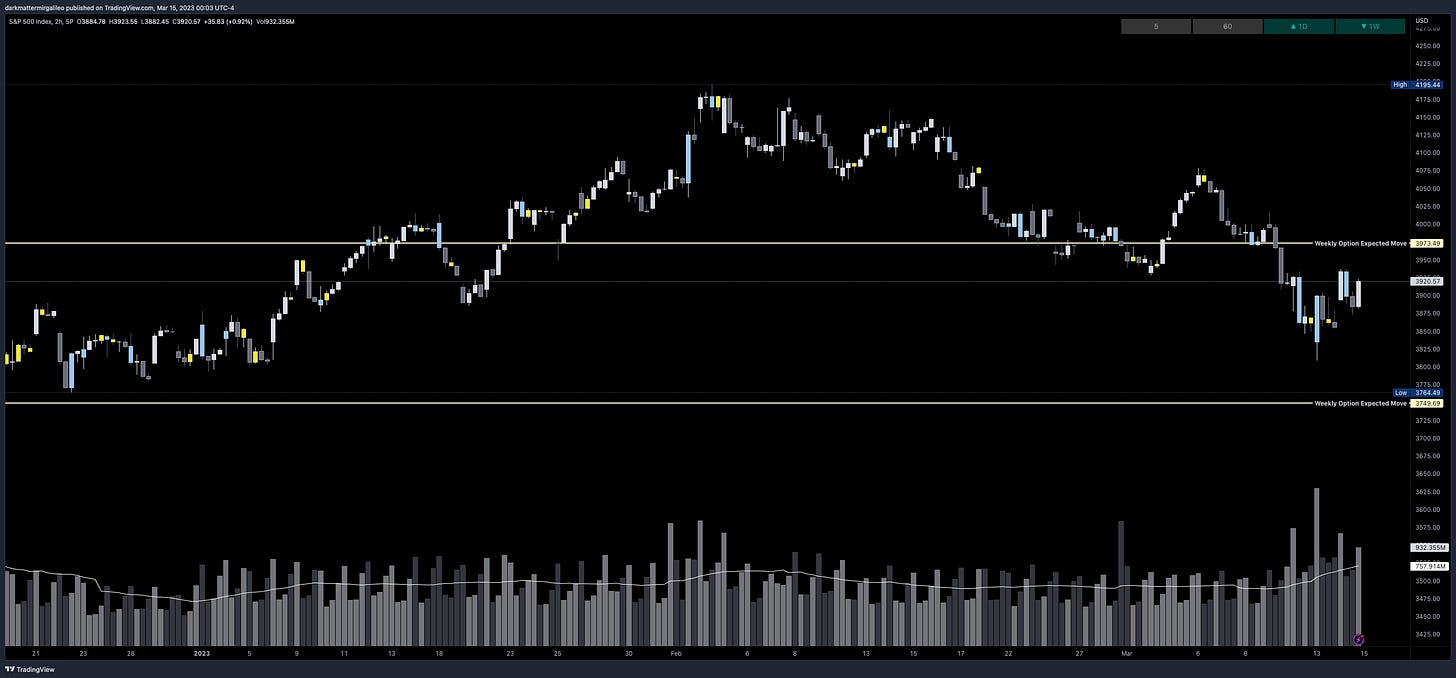 SPX’s Weekly Option Expected Move for Week of 3/13