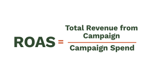 return on ad spend calculation