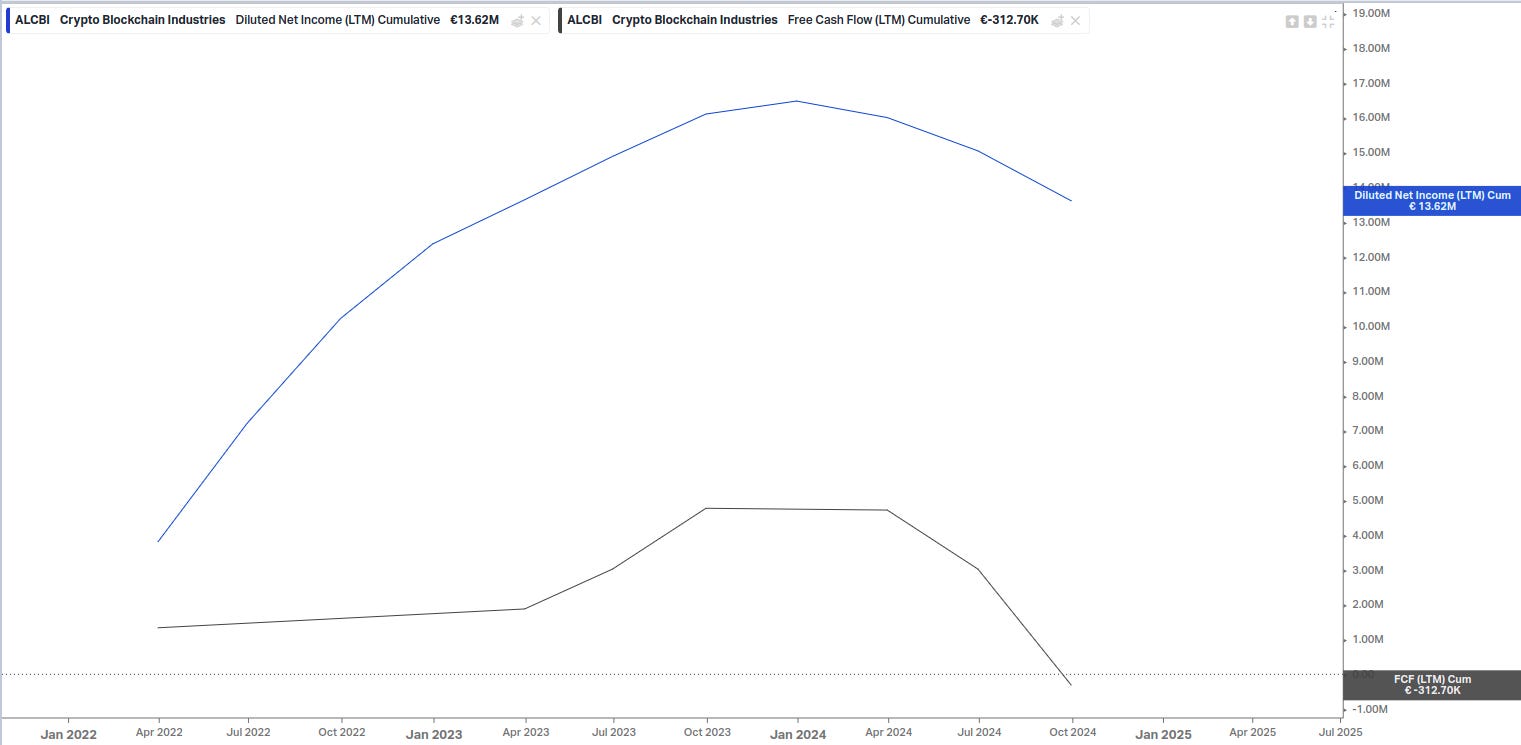 Crypto Blockchain Industries : scam ou opportunité du siècle ?