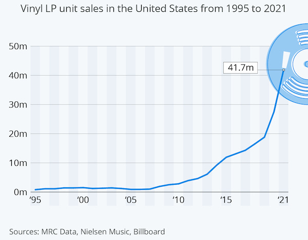vinyl-sales-2021-nl.jpg