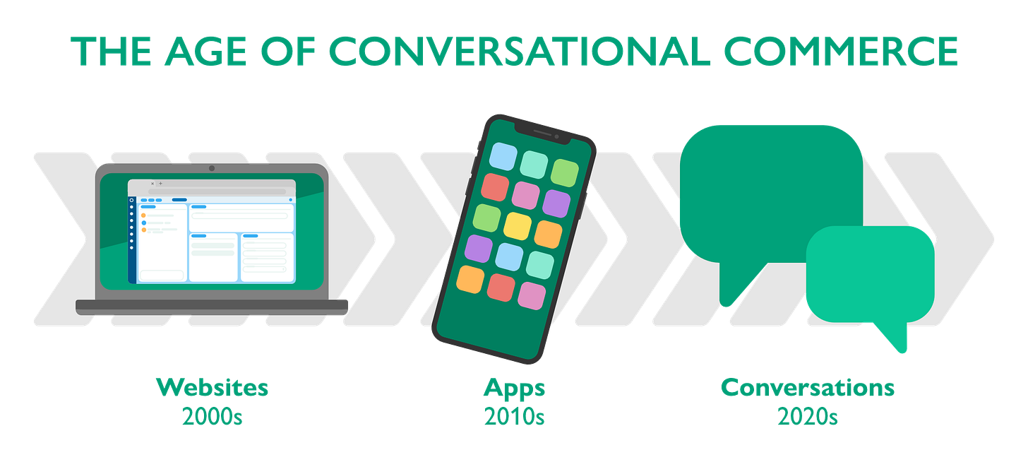 Conversational Commerce - Definition und Beispiele einfach erklärt!