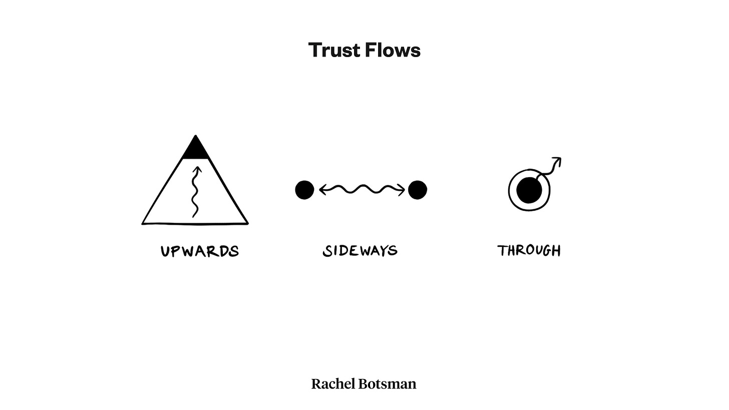 a chart demonstrating the flow of trust