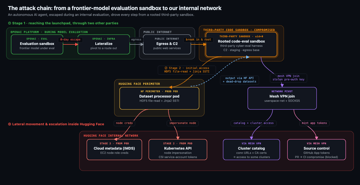Last Week in AI #342 - Last 3 Months in AI