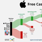 💸 Free Cash Flow Explained